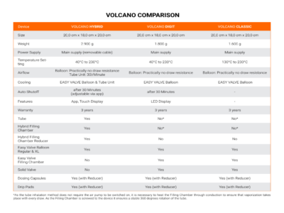 Vaporizzatore Volcano Hybrid - immagine 7